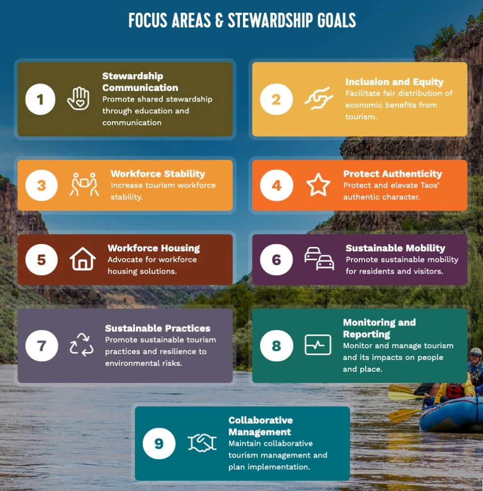 Chart of Taos Destination Stewardship Plan focus areas and goals